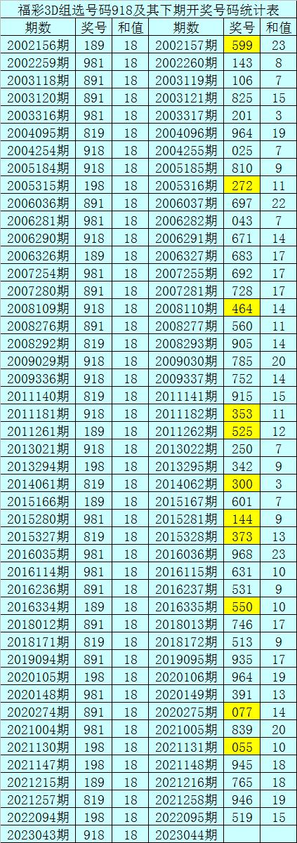 2014年双色球043期，梦想与现实的交织