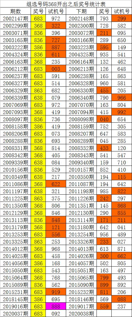 福彩3D第126期开奖结果揭秘，幸运与希望的碰撞