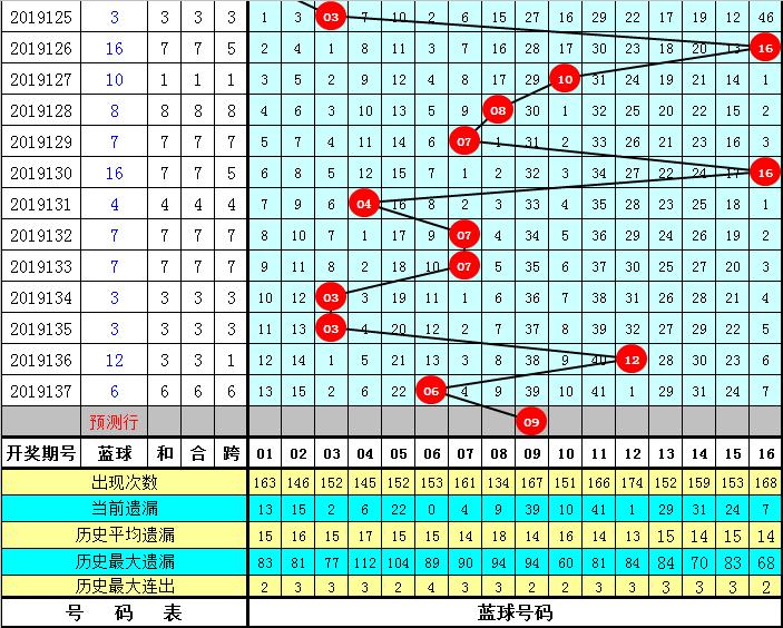 揭秘SSQ双色球第31期开奖结果，幸运数字背后的故事与启示