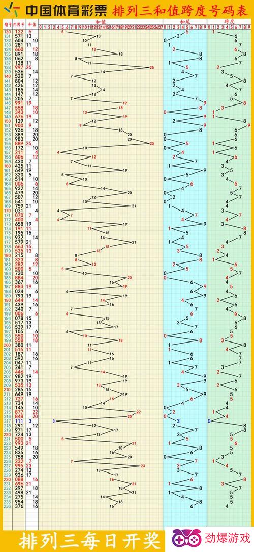 探索彩宝网电脑版，揭秘三D走势图背后的奥秘