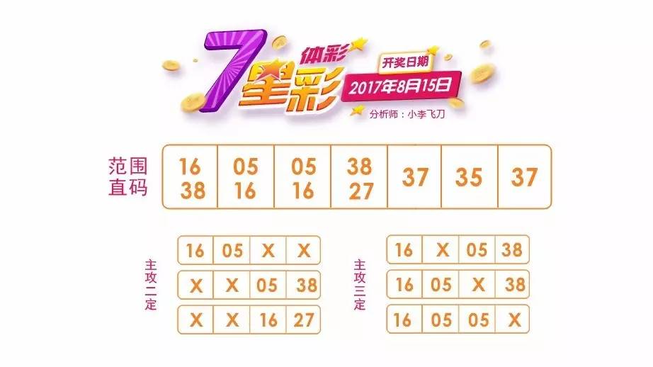 7星彩走势图300期，深度解析与未来趋势