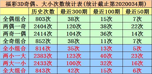 探索3D走势图与3D试机，解锁彩票预测的新维度