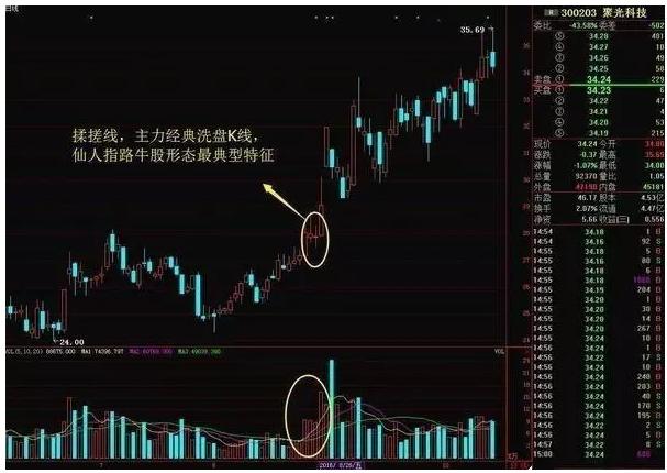 走势图综合版老版，股市分析的经典工具