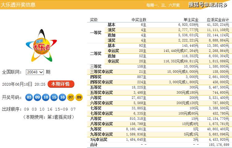 揭秘中国七位数体育彩票开奖结果，概率、策略与幸运的碰撞