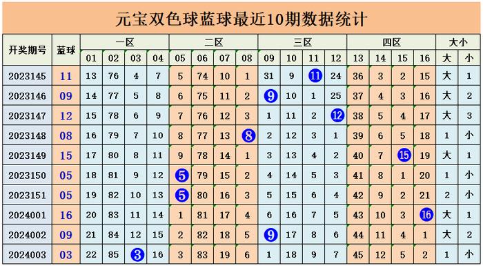 体育彩票双色球，解读走势图表，探索幸运之门