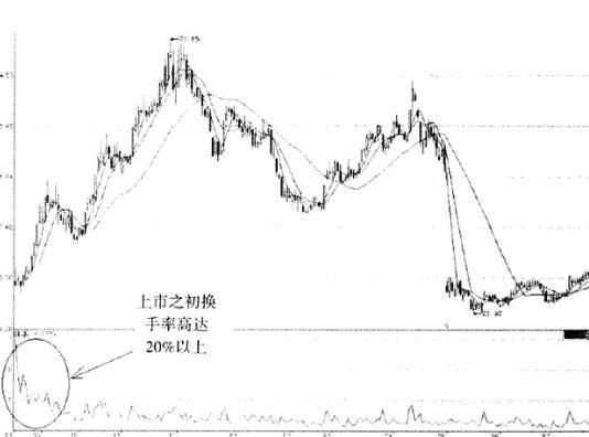 排列三走势图带连线17500，深度解析与实战策略