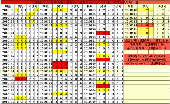 探索体彩最近十期试机号与奖号的奥秘