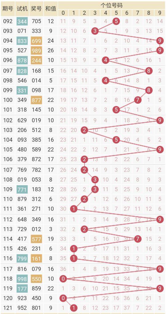 福彩3d走势图带连线，揭秘数字背后的奥秘与策略