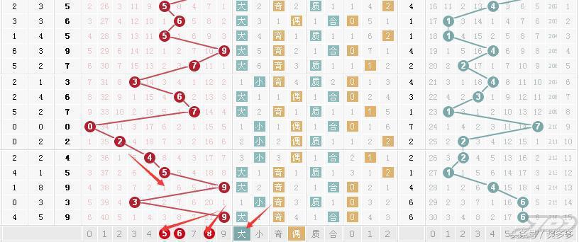 福彩3D跨度走势图，揭秘数字背后的奥秘