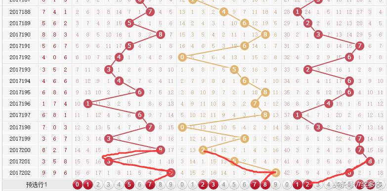 福彩3D跨度走势图工具表，解锁数字彩票的秘密武器