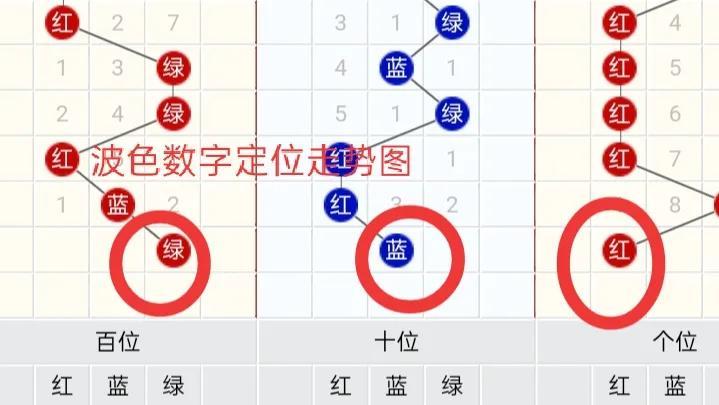 福彩3D开奖走势图2018，理性分析下的数字游戏