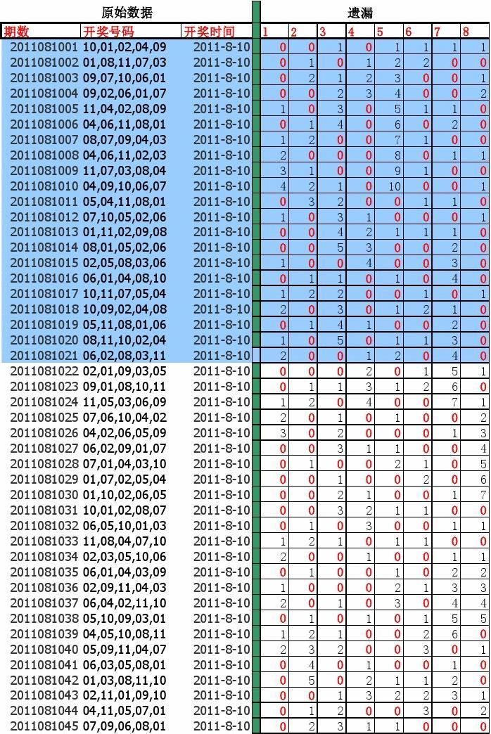 华东15选5，专家预测与理性投注指南