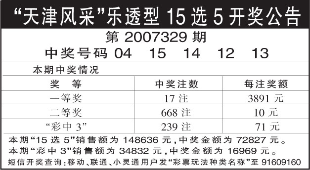 15选5预测大师，揭秘数字彩票的智能分析利器
