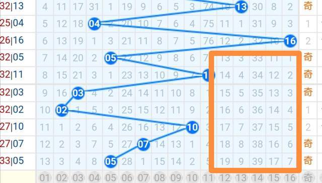 双色球800期走势图深度解析与500期连线图策略探讨