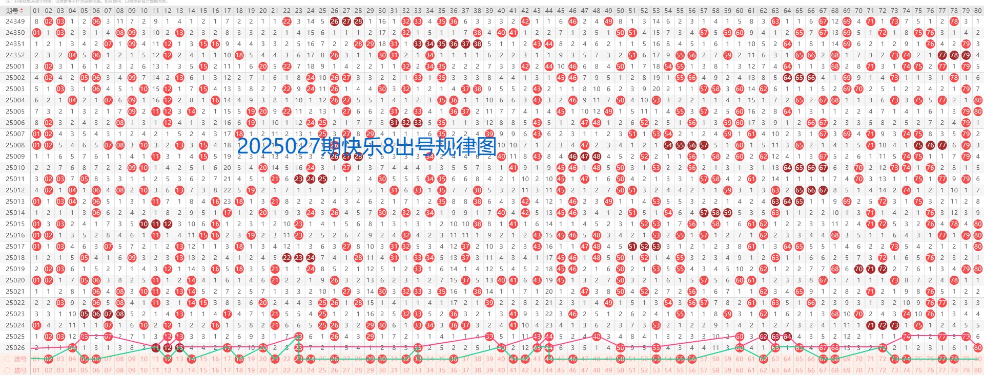 福彩快乐8，500期走势图深度解析与策略探讨