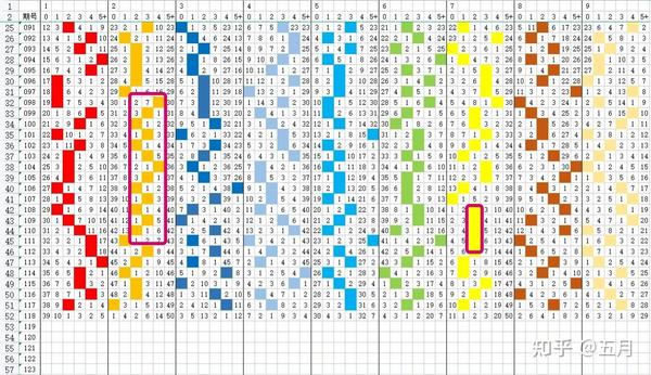 福彩快乐8走势图九列竖格分布图，揭秘数字背后的奥秘