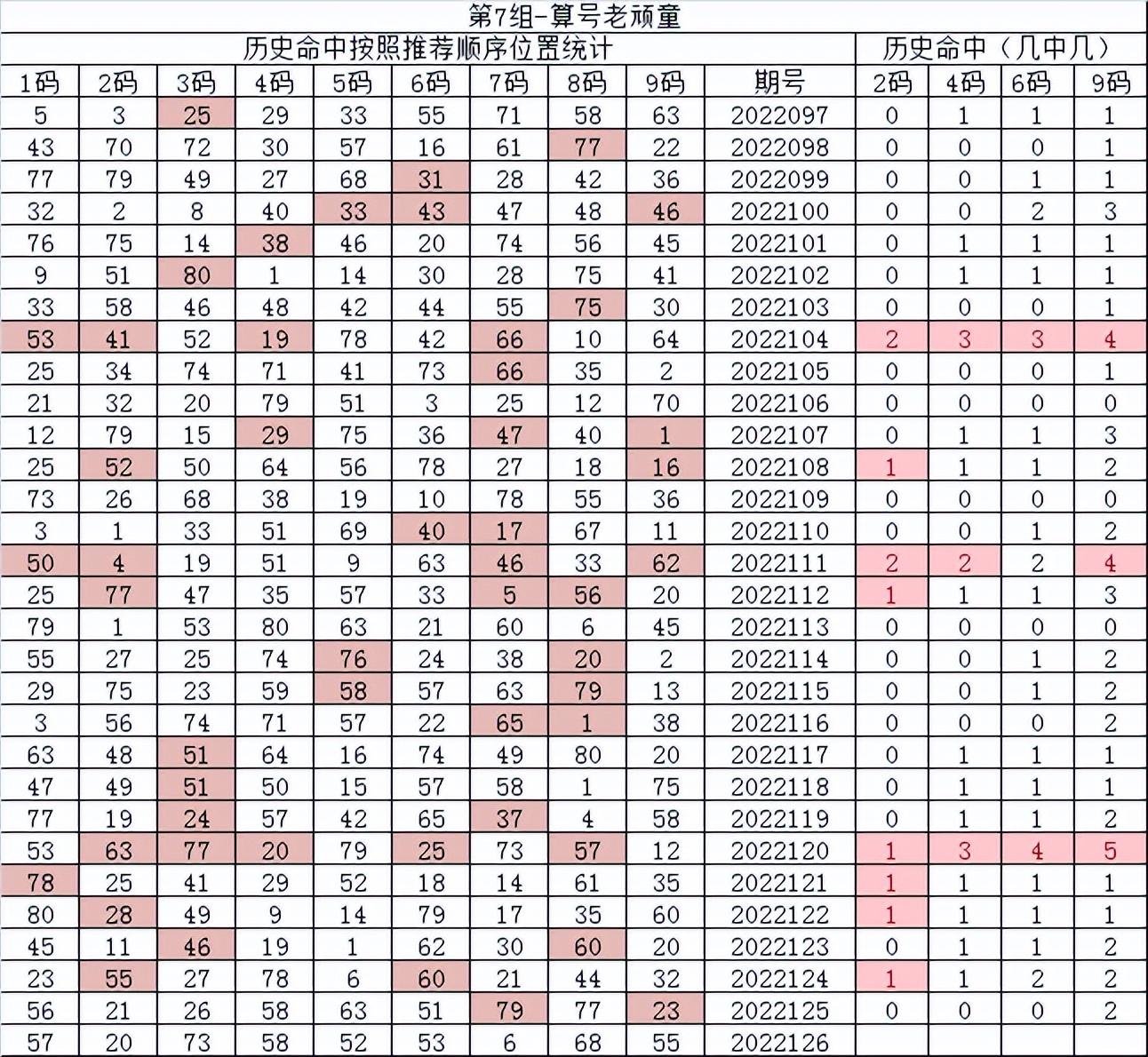 福彩快乐8走势图