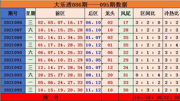 揭秘大乐透走势图，最近30期新浪爱彩的秘密