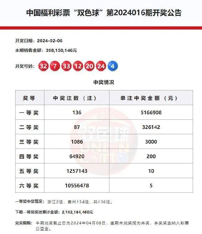 福利双色球30期开奖回顾与趋势分析