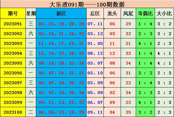 探索体彩大乐透走势图，最新100期数据分析与预测