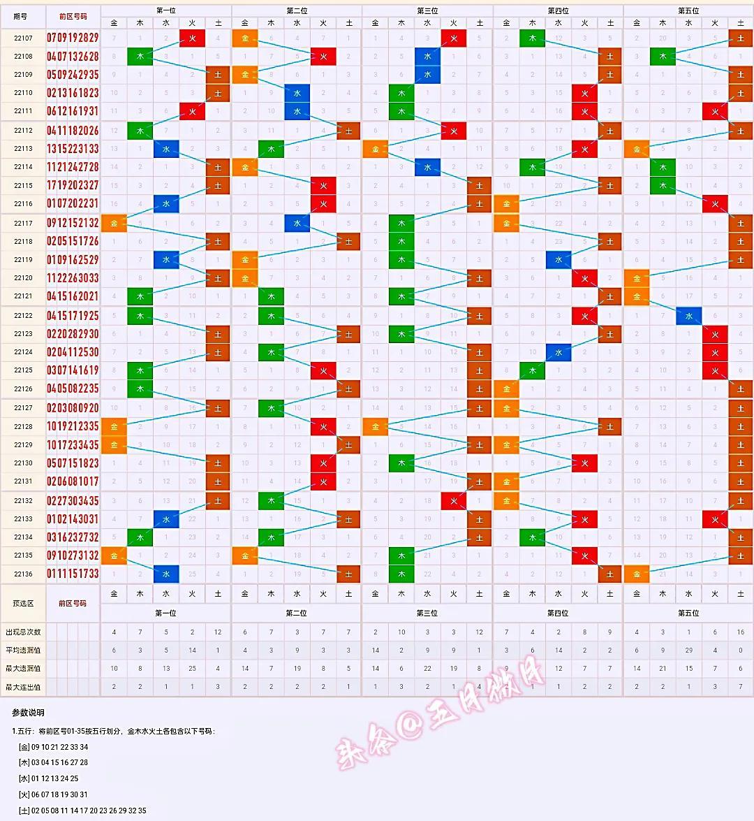 预测大乐透30期走势，科学分析与历史数据结合的智慧