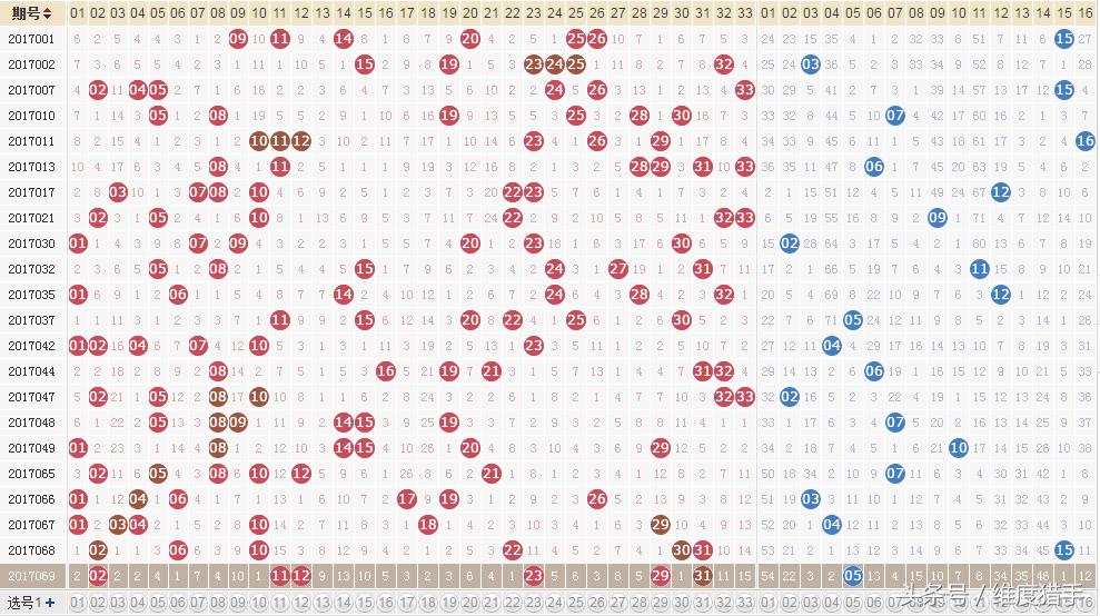 探索双色球开奖号码的奥秘，基于新浪双色球开奖号码基本走势图的分析