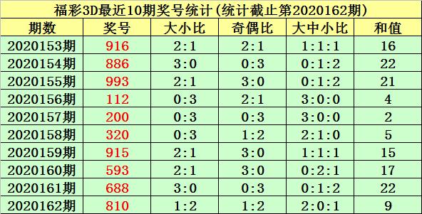 3D百分百杀两码不组合技巧，揭秘数字彩票的智慧策略