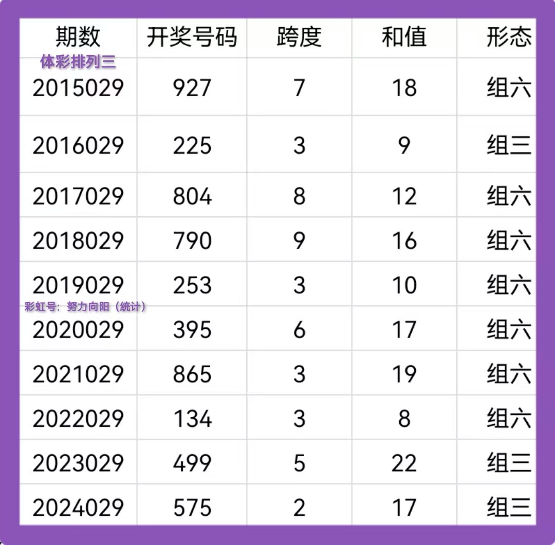 排三走势图与和值，解锁数字彩票的奥秘