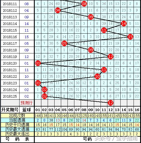 探索双色球第72期，幸运的数字与梦想的碰撞