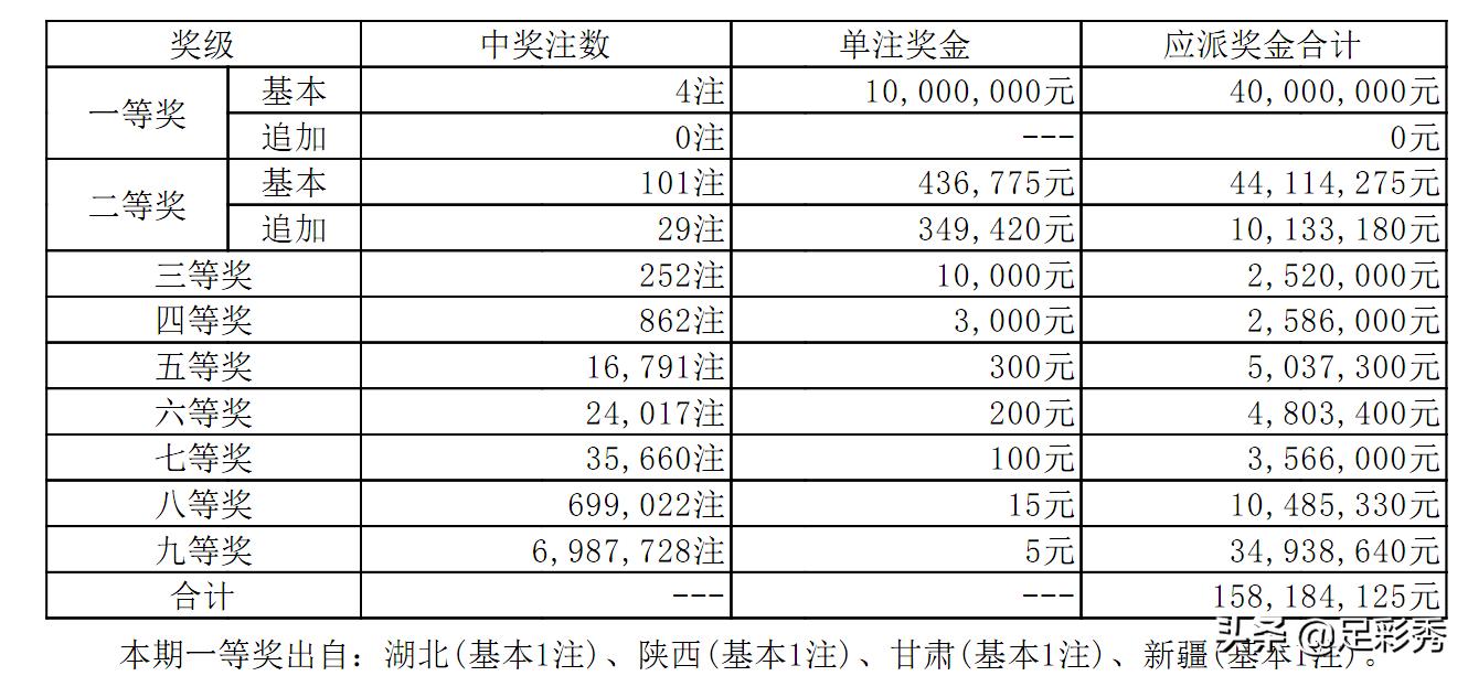 福利彩票今晚开奖结果揭秘，梦想与现实的碰撞