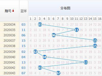 解析双色球走势图（超长版），浙江风采网下的数字奥秘