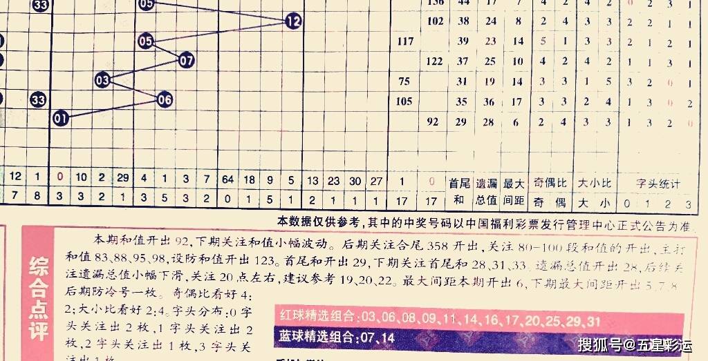 探索周日双色球走势，揭秘完整版分析策略