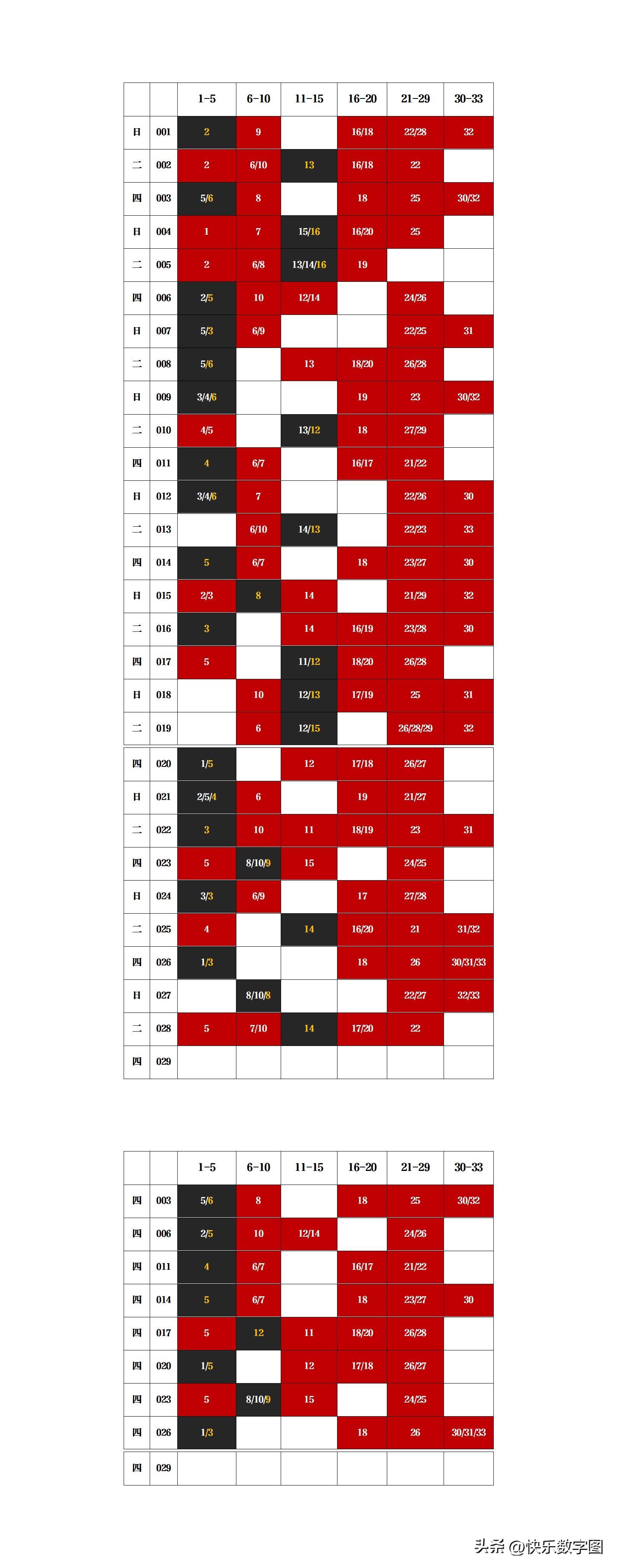 周日双色球，揭秘数字背后的奥秘与期待