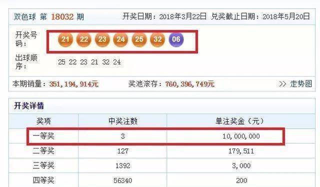 探索双色球周日走势图，彩乐乐的智慧之选