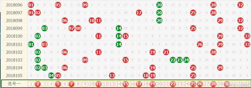 探索双色球走势，科学分析与号码推荐策略