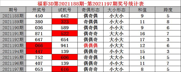 今晚试机号，揭秘彩票背后的数字游戏