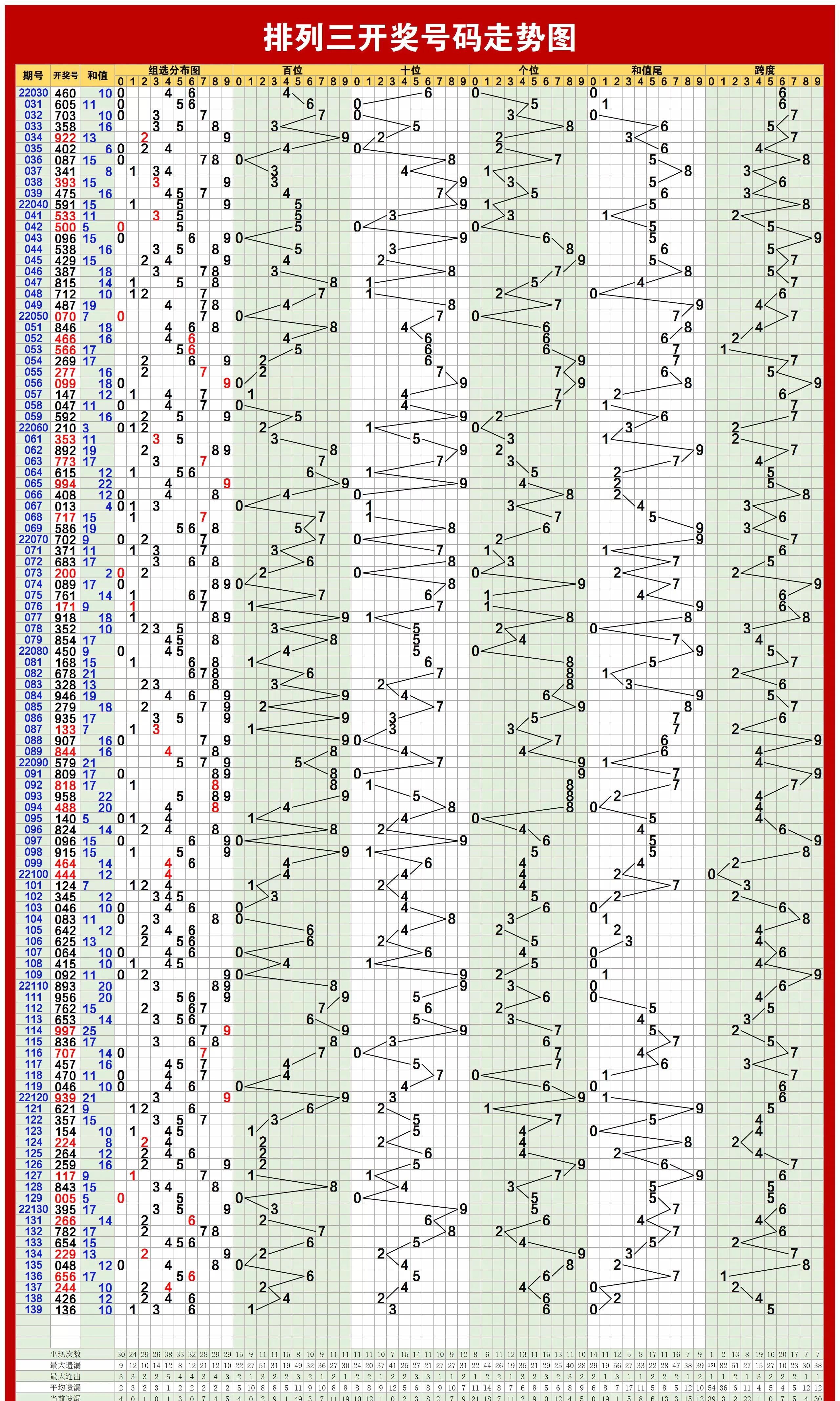 今日大乐透走势图结果深度解析，揭秘数字背后的奥秘