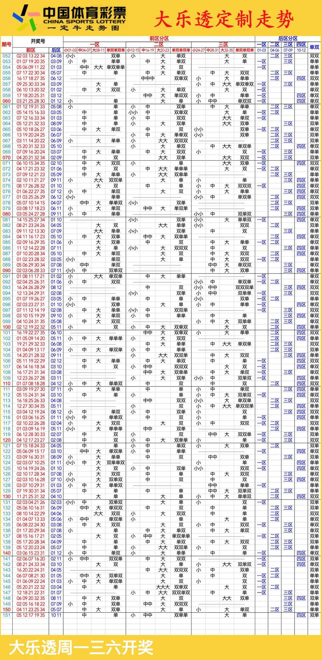 探索大乐透近50期走势图，数据背后的秘密与策略