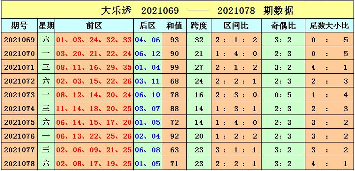 大了透21079期开奖结果揭秘，数字背后的幸运与期待