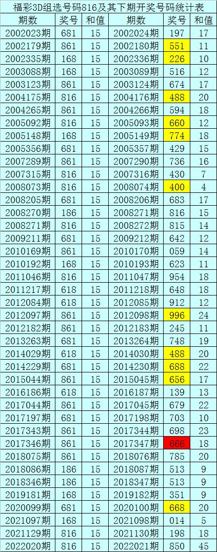 福彩3D 059期开奖号码揭秘，数字背后的幸运与期待