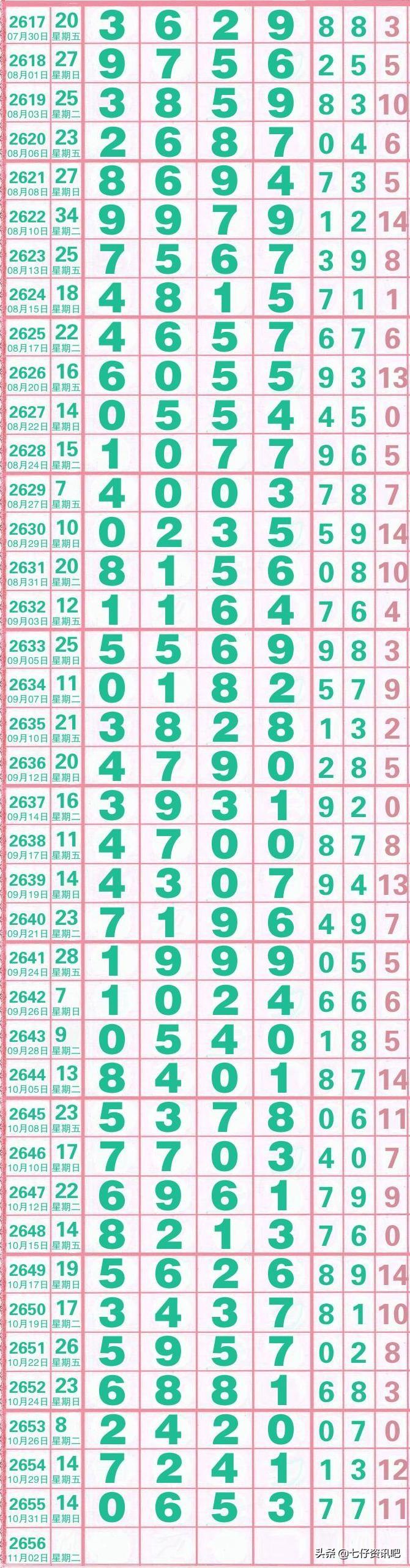 今日31选7开奖结果揭晓，幸运数字的碰撞与期待