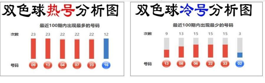 今晚双色球开奖号码揭秘，幸运的数字与期待的心跳