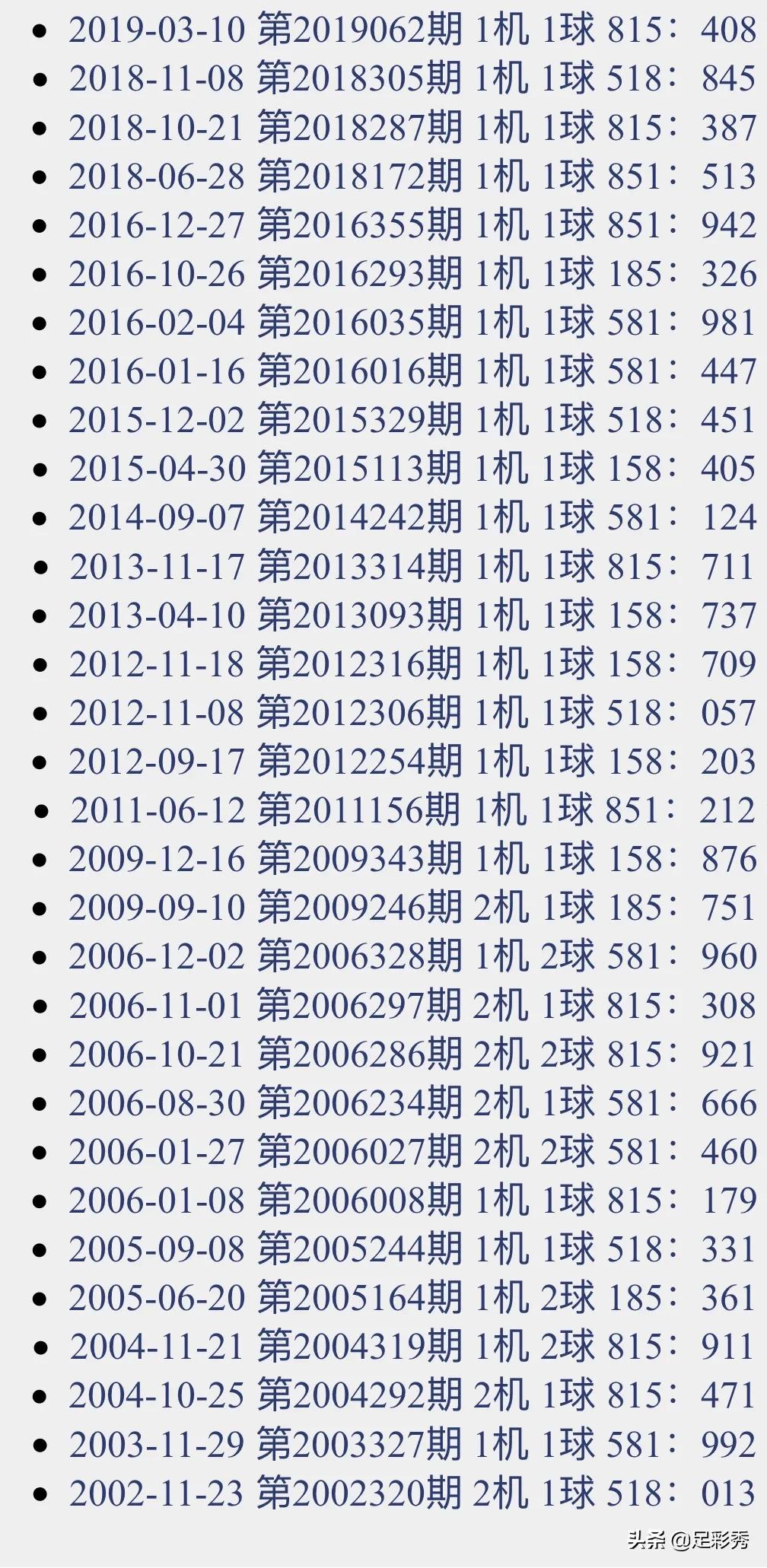 今日大老人3D推荐，探索数字世界的奇幻之旅