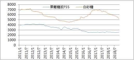 华东联网十五选五，基本走势图与未来展望