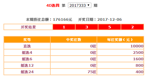十五选五开奖结果
