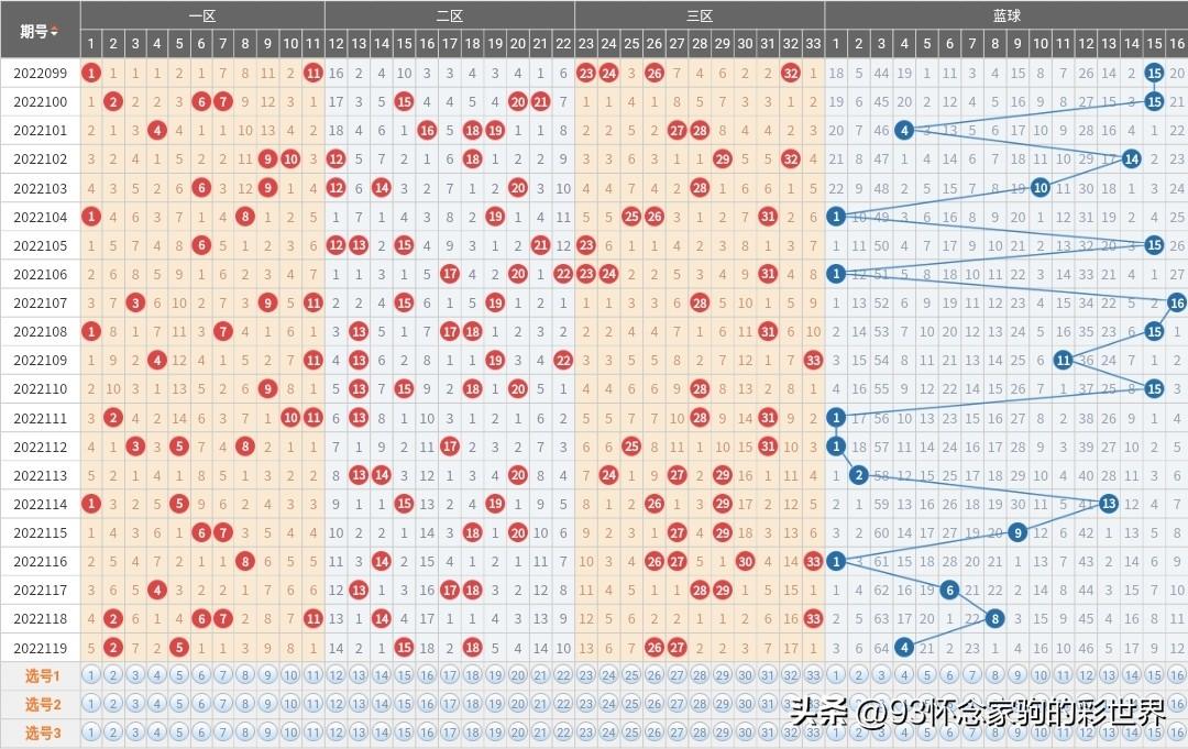 解析双色球三等奖计算方式，揭秘中奖背后的数学奥秘