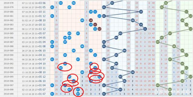 解析大乐透最近100期走势图，彩经网数据透视下的中奖策略