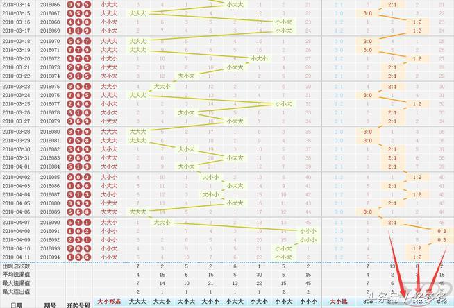 福彩3D带连线专业版走势图与和值解析，深度探索数字背后的奥秘