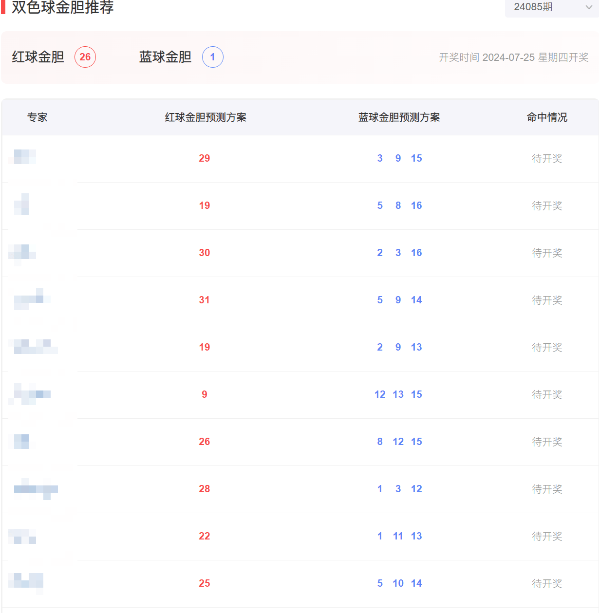 奇偶舞动，双色球未来揭秘，基于历史数据与趋势的奇偶定位走势预测