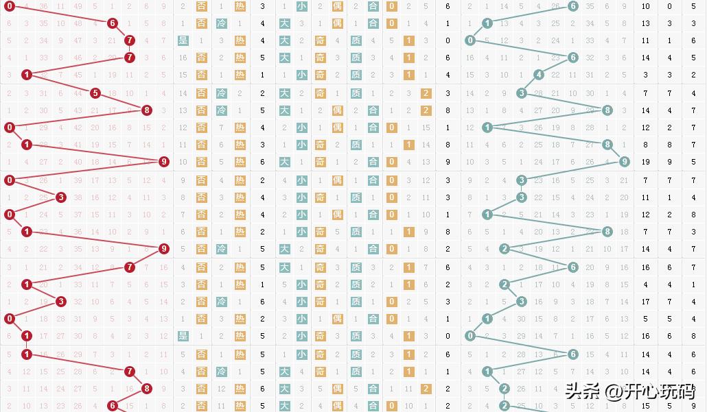 360走势图在排列3中的应用与策略分析